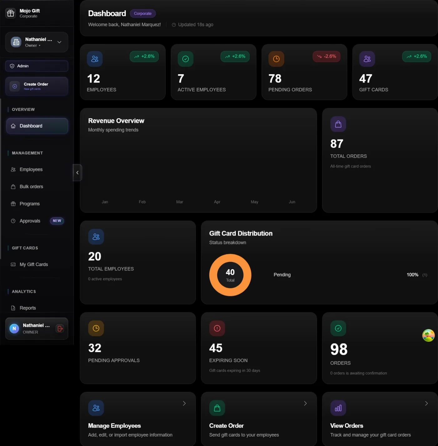 One HR dashboard — Mojo Gift screenshot